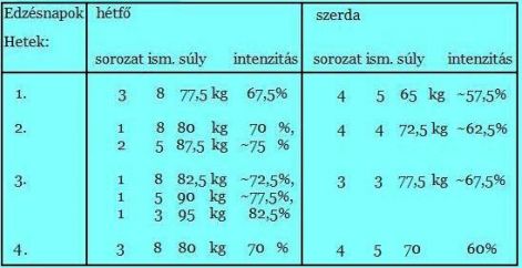 fekvenyomas_progresszio.jpg