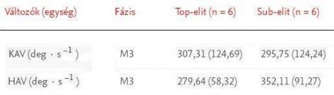 terd_es_csipoizulet_szogsebessege.jpg