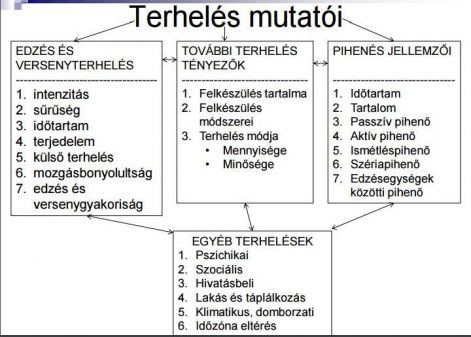 terhelesi_mutatok.jpg